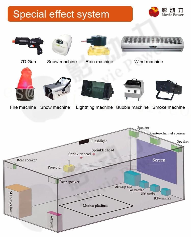 Shopping Mall 7D Cinema 5D Movie Theater Shooting Game Simulator