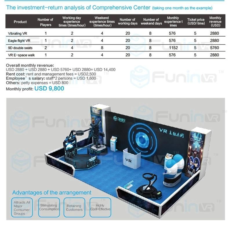 9d Virtual Reality Game Simulator