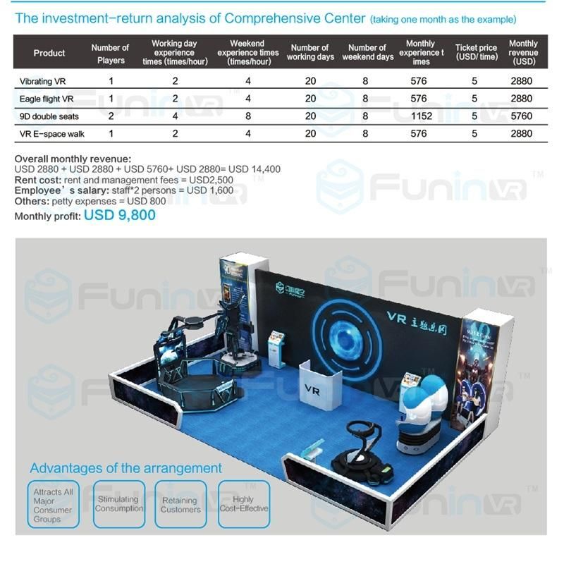 Two Seats Cinema Vr Simulator