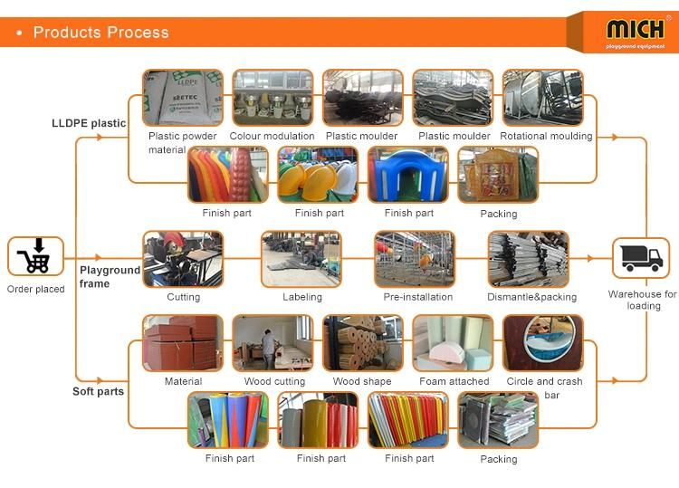 Mich Customized Dutch Linoleum Floor Surface Indoor Stimulating Drop Slides for Amusement Park