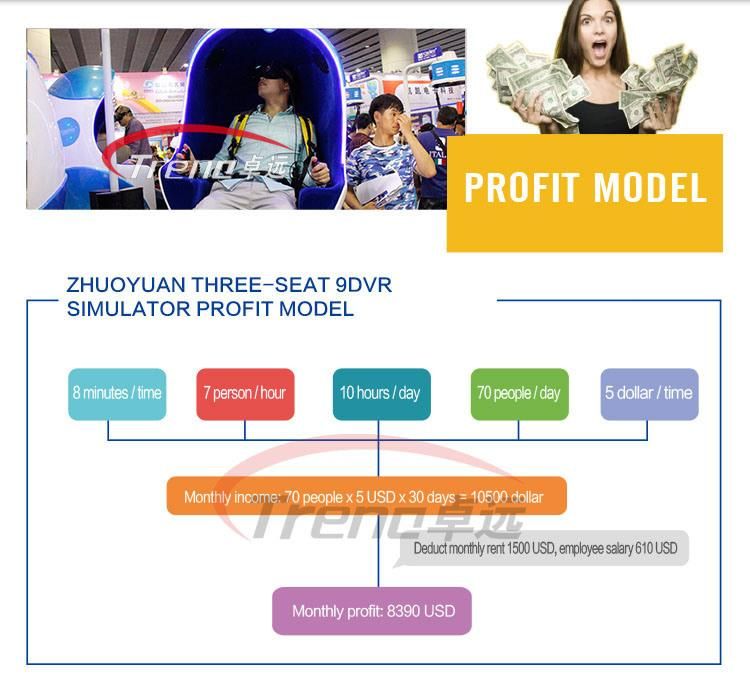 Canton Fair Investment Opportunity 9d Vr Game Machine