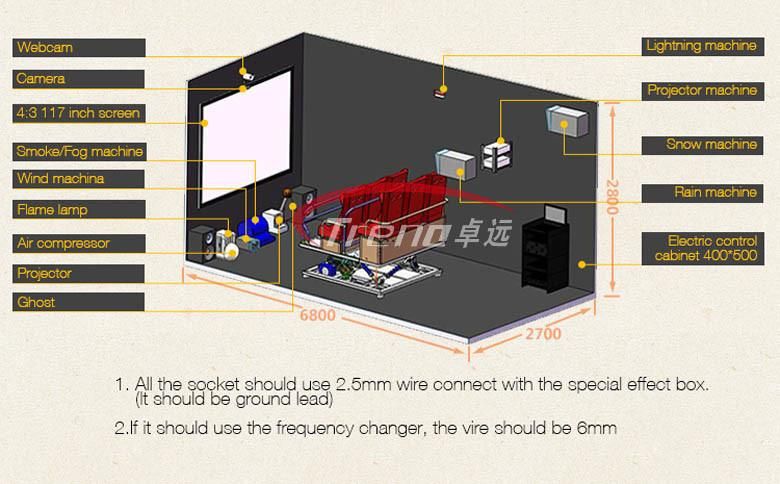 5D Cinema Theater Motion Chair Seat (ZY5D)