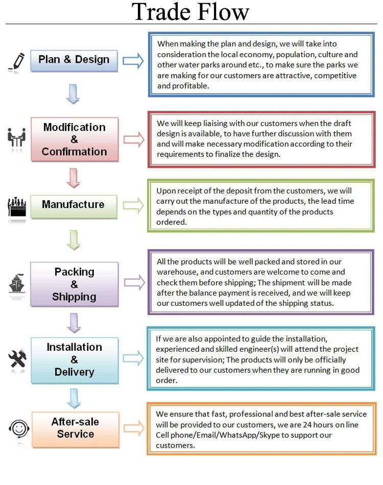 Excellent Water Park Project Plan by Aqua Park Slide Factory