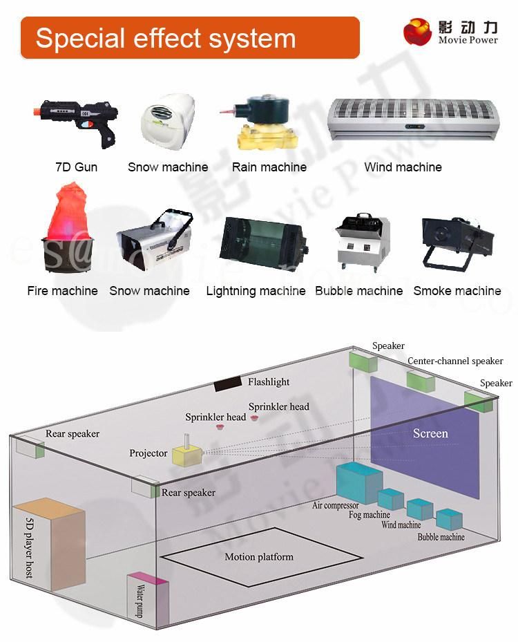 Interactive 7D Cinema Simulator Gun Game Machine Equipment Manufacturer